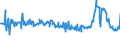 KN 02074551 /Exporte /Einheit = Preise (Euro/Tonne) /Partnerland: Niederlande /Meldeland: Eur27_2020 /02074551:BrÃ¼ste und Teile Davon, von Enten `hausgeflÃ¼gel`, Unentbeint, Gefroren
