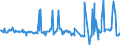 KN 02074551 /Exporte /Einheit = Preise (Euro/Tonne) /Partnerland: Daenemark /Meldeland: Eur27_2020 /02074551:BrÃ¼ste und Teile Davon, von Enten `hausgeflÃ¼gel`, Unentbeint, Gefroren