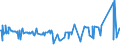 KN 02074551 /Exporte /Einheit = Preise (Euro/Tonne) /Partnerland: Portugal /Meldeland: Eur27_2020 /02074551:BrÃ¼ste und Teile Davon, von Enten `hausgeflÃ¼gel`, Unentbeint, Gefroren