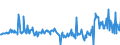 KN 02074551 /Exporte /Einheit = Preise (Euro/Tonne) /Partnerland: Belgien /Meldeland: Eur27_2020 /02074551:BrÃ¼ste und Teile Davon, von Enten `hausgeflÃ¼gel`, Unentbeint, Gefroren