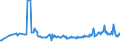 KN 02074551 /Exporte /Einheit = Preise (Euro/Tonne) /Partnerland: Luxemburg /Meldeland: Eur27_2020 /02074551:BrÃ¼ste und Teile Davon, von Enten `hausgeflÃ¼gel`, Unentbeint, Gefroren