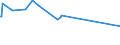KN 02074551 /Exporte /Einheit = Preise (Euro/Tonne) /Partnerland: Island /Meldeland: Europäische Union /02074551:BrÃ¼ste und Teile Davon, von Enten `hausgeflÃ¼gel`, Unentbeint, Gefroren
