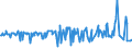 KN 02074551 /Exporte /Einheit = Preise (Euro/Tonne) /Partnerland: Schweden /Meldeland: Eur27_2020 /02074551:BrÃ¼ste und Teile Davon, von Enten `hausgeflÃ¼gel`, Unentbeint, Gefroren