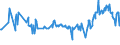 KN 02074551 /Exporte /Einheit = Preise (Euro/Tonne) /Partnerland: Finnland /Meldeland: Eur27_2020 /02074551:BrÃ¼ste und Teile Davon, von Enten `hausgeflÃ¼gel`, Unentbeint, Gefroren