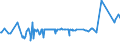 KN 02074551 /Exporte /Einheit = Preise (Euro/Tonne) /Partnerland: Malta /Meldeland: Eur27_2020 /02074551:BrÃ¼ste und Teile Davon, von Enten `hausgeflÃ¼gel`, Unentbeint, Gefroren