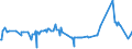 KN 02074551 /Exporte /Einheit = Preise (Euro/Tonne) /Partnerland: Estland /Meldeland: Eur27_2020 /02074551:BrÃ¼ste und Teile Davon, von Enten `hausgeflÃ¼gel`, Unentbeint, Gefroren