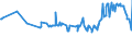 KN 02074551 /Exporte /Einheit = Preise (Euro/Tonne) /Partnerland: Litauen /Meldeland: Eur27_2020 /02074551:BrÃ¼ste und Teile Davon, von Enten `hausgeflÃ¼gel`, Unentbeint, Gefroren