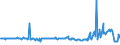 KN 02074551 /Exporte /Einheit = Preise (Euro/Tonne) /Partnerland: Polen /Meldeland: Eur27_2020 /02074551:BrÃ¼ste und Teile Davon, von Enten `hausgeflÃ¼gel`, Unentbeint, Gefroren