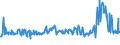 KN 02074551 /Exporte /Einheit = Preise (Euro/Tonne) /Partnerland: Tschechien /Meldeland: Eur27_2020 /02074551:BrÃ¼ste und Teile Davon, von Enten `hausgeflÃ¼gel`, Unentbeint, Gefroren
