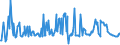 KN 02074551 /Exporte /Einheit = Preise (Euro/Tonne) /Partnerland: Slowakei /Meldeland: Eur27_2020 /02074551:BrÃ¼ste und Teile Davon, von Enten `hausgeflÃ¼gel`, Unentbeint, Gefroren