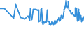KN 02074551 /Exporte /Einheit = Preise (Euro/Tonne) /Partnerland: Ungarn /Meldeland: Eur27_2020 /02074551:BrÃ¼ste und Teile Davon, von Enten `hausgeflÃ¼gel`, Unentbeint, Gefroren