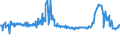 KN 02074551 /Exporte /Einheit = Preise (Euro/Tonne) /Partnerland: Rumaenien /Meldeland: Eur27_2020 /02074551:BrÃ¼ste und Teile Davon, von Enten `hausgeflÃ¼gel`, Unentbeint, Gefroren