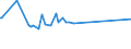 KN 02074551 /Exporte /Einheit = Preise (Euro/Tonne) /Partnerland: Moldau /Meldeland: Eur27_2020 /02074551:BrÃ¼ste und Teile Davon, von Enten `hausgeflÃ¼gel`, Unentbeint, Gefroren