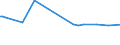 KN 02074551 /Exporte /Einheit = Preise (Euro/Tonne) /Partnerland: Aserbaidschan /Meldeland: Europäische Union /02074551:BrÃ¼ste und Teile Davon, von Enten `hausgeflÃ¼gel`, Unentbeint, Gefroren