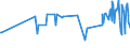 KN 02074551 /Exporte /Einheit = Preise (Euro/Tonne) /Partnerland: Kroatien /Meldeland: Eur27_2020 /02074551:BrÃ¼ste und Teile Davon, von Enten `hausgeflÃ¼gel`, Unentbeint, Gefroren