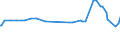 KN 02074551 /Exporte /Einheit = Preise (Euro/Tonne) /Partnerland: Ehem.jug.rep.mazed /Meldeland: Eur27_2020 /02074551:BrÃ¼ste und Teile Davon, von Enten `hausgeflÃ¼gel`, Unentbeint, Gefroren