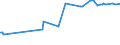 KN 02074551 /Exporte /Einheit = Preise (Euro/Tonne) /Partnerland: Montenegro /Meldeland: Eur27_2020 /02074551:BrÃ¼ste und Teile Davon, von Enten `hausgeflÃ¼gel`, Unentbeint, Gefroren