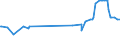 KN 02074551 /Exporte /Einheit = Preise (Euro/Tonne) /Partnerland: Serbien /Meldeland: Eur27_2020 /02074551:BrÃ¼ste und Teile Davon, von Enten `hausgeflÃ¼gel`, Unentbeint, Gefroren