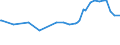 KN 02074551 /Exporte /Einheit = Preise (Euro/Tonne) /Partnerland: S.tome /Meldeland: Eur27_2020 /02074551:BrÃ¼ste und Teile Davon, von Enten `hausgeflÃ¼gel`, Unentbeint, Gefroren