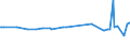 KN 02074551 /Exporte /Einheit = Preise (Euro/Tonne) /Partnerland: Gabun /Meldeland: Eur27_2020 /02074551:BrÃ¼ste und Teile Davon, von Enten `hausgeflÃ¼gel`, Unentbeint, Gefroren