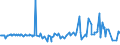 KN 02074551 /Exporte /Einheit = Preise (Euro/Tonne) /Partnerland: Angola /Meldeland: Eur27_2020 /02074551:BrÃ¼ste und Teile Davon, von Enten `hausgeflÃ¼gel`, Unentbeint, Gefroren