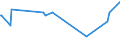 KN 02074551 /Exporte /Einheit = Preise (Euro/Tonne) /Partnerland: Mosambik /Meldeland: Eur27_2020 /02074551:BrÃ¼ste und Teile Davon, von Enten `hausgeflÃ¼gel`, Unentbeint, Gefroren