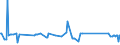 KN 02074551 /Exporte /Einheit = Preise (Euro/Tonne) /Partnerland: Kanada /Meldeland: Eur27_2020 /02074551:BrÃ¼ste und Teile Davon, von Enten `hausgeflÃ¼gel`, Unentbeint, Gefroren