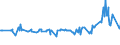 KN 02074551 /Exporte /Einheit = Preise (Euro/Tonne) /Partnerland: Groenland /Meldeland: Eur27_2020 /02074551:BrÃ¼ste und Teile Davon, von Enten `hausgeflÃ¼gel`, Unentbeint, Gefroren