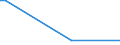 KN 02074551 /Exporte /Einheit = Preise (Euro/Tonne) /Partnerland: Bahamas /Meldeland: Europäische Union /02074551:BrÃ¼ste und Teile Davon, von Enten `hausgeflÃ¼gel`, Unentbeint, Gefroren