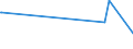 KN 02074551 /Exporte /Einheit = Preise (Euro/Tonne) /Partnerland: Dominikan.r. /Meldeland: Europäische Union /02074551:BrÃ¼ste und Teile Davon, von Enten `hausgeflÃ¼gel`, Unentbeint, Gefroren