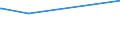 KN 02074551 /Exporte /Einheit = Preise (Euro/Tonne) /Partnerland: Uruguay /Meldeland: Europäische Union /02074551:BrÃ¼ste und Teile Davon, von Enten `hausgeflÃ¼gel`, Unentbeint, Gefroren