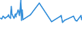 KN 02074551 /Exporte /Einheit = Preise (Euro/Tonne) /Partnerland: Zypern /Meldeland: Eur27_2020 /02074551:BrÃ¼ste und Teile Davon, von Enten `hausgeflÃ¼gel`, Unentbeint, Gefroren