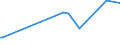 KN 02074551 /Exporte /Einheit = Preise (Euro/Tonne) /Partnerland: Libanon /Meldeland: Europäische Union /02074551:BrÃ¼ste und Teile Davon, von Enten `hausgeflÃ¼gel`, Unentbeint, Gefroren
