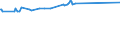 KN 02074551 /Exporte /Einheit = Preise (Euro/Tonne) /Partnerland: Israel /Meldeland: Eur27_2020 /02074551:BrÃ¼ste und Teile Davon, von Enten `hausgeflÃ¼gel`, Unentbeint, Gefroren