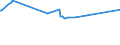 KN 02074551 /Exporte /Einheit = Preise (Euro/Tonne) /Partnerland: Kuwait /Meldeland: Eur27_2020 /02074551:BrÃ¼ste und Teile Davon, von Enten `hausgeflÃ¼gel`, Unentbeint, Gefroren
