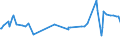 KN 02074551 /Exporte /Einheit = Preise (Euro/Tonne) /Partnerland: Katar /Meldeland: Eur27_2020 /02074551:BrÃ¼ste und Teile Davon, von Enten `hausgeflÃ¼gel`, Unentbeint, Gefroren