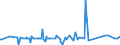 KN 02074551 /Exporte /Einheit = Preise (Euro/Tonne) /Partnerland: Arabische Emirate /Meldeland: Eur27_2020 /02074551:BrÃ¼ste und Teile Davon, von Enten `hausgeflÃ¼gel`, Unentbeint, Gefroren