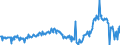 KN 02074561 /Exporte /Einheit = Preise (Euro/Tonne) /Partnerland: Frankreich /Meldeland: Eur27_2020 /02074561:Schenkel und Teile Davon, von Enten `hausgeflÃ¼gel`, Unentbeint, Gefroren