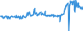KN 02074561 /Exporte /Einheit = Preise (Euro/Tonne) /Partnerland: Deutschland /Meldeland: Eur27_2020 /02074561:Schenkel und Teile Davon, von Enten `hausgeflÃ¼gel`, Unentbeint, Gefroren