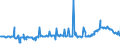 KN 02074561 /Exporte /Einheit = Preise (Euro/Tonne) /Partnerland: Daenemark /Meldeland: Eur27_2020 /02074561:Schenkel und Teile Davon, von Enten `hausgeflÃ¼gel`, Unentbeint, Gefroren
