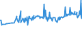 KN 02074561 /Exporte /Einheit = Preise (Euro/Tonne) /Partnerland: Griechenland /Meldeland: Eur27_2020 /02074561:Schenkel und Teile Davon, von Enten `hausgeflÃ¼gel`, Unentbeint, Gefroren