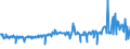 KN 02074561 /Exporte /Einheit = Preise (Euro/Tonne) /Partnerland: Portugal /Meldeland: Eur27_2020 /02074561:Schenkel und Teile Davon, von Enten `hausgeflÃ¼gel`, Unentbeint, Gefroren