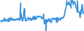 KN 02074561 /Exporte /Einheit = Preise (Euro/Tonne) /Partnerland: Spanien /Meldeland: Eur27_2020 /02074561:Schenkel und Teile Davon, von Enten `hausgeflÃ¼gel`, Unentbeint, Gefroren