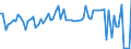 KN 02074561 /Exporte /Einheit = Preise (Euro/Tonne) /Partnerland: Ver.koenigreich(Nordirland) /Meldeland: Eur27_2020 /02074561:Schenkel und Teile Davon, von Enten `hausgeflÃ¼gel`, Unentbeint, Gefroren