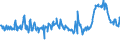 KN 02074561 /Exporte /Einheit = Preise (Euro/Tonne) /Partnerland: Belgien /Meldeland: Eur27_2020 /02074561:Schenkel und Teile Davon, von Enten `hausgeflÃ¼gel`, Unentbeint, Gefroren
