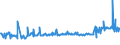 KN 02074561 /Exporte /Einheit = Preise (Euro/Tonne) /Partnerland: Luxemburg /Meldeland: Eur27_2020 /02074561:Schenkel und Teile Davon, von Enten `hausgeflÃ¼gel`, Unentbeint, Gefroren