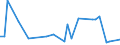 KN 02074561 /Exporte /Einheit = Preise (Euro/Tonne) /Partnerland: Melilla /Meldeland: Eur27_2020 /02074561:Schenkel und Teile Davon, von Enten `hausgeflÃ¼gel`, Unentbeint, Gefroren