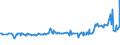 KN 02074561 /Exporte /Einheit = Preise (Euro/Tonne) /Partnerland: Island /Meldeland: Eur27_2020 /02074561:Schenkel und Teile Davon, von Enten `hausgeflÃ¼gel`, Unentbeint, Gefroren