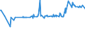 KN 02074561 /Exporte /Einheit = Preise (Euro/Tonne) /Partnerland: Norwegen /Meldeland: Eur27_2020 /02074561:Schenkel und Teile Davon, von Enten `hausgeflÃ¼gel`, Unentbeint, Gefroren