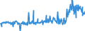 KN 02074561 /Exporte /Einheit = Preise (Euro/Tonne) /Partnerland: Schweden /Meldeland: Eur27_2020 /02074561:Schenkel und Teile Davon, von Enten `hausgeflÃ¼gel`, Unentbeint, Gefroren